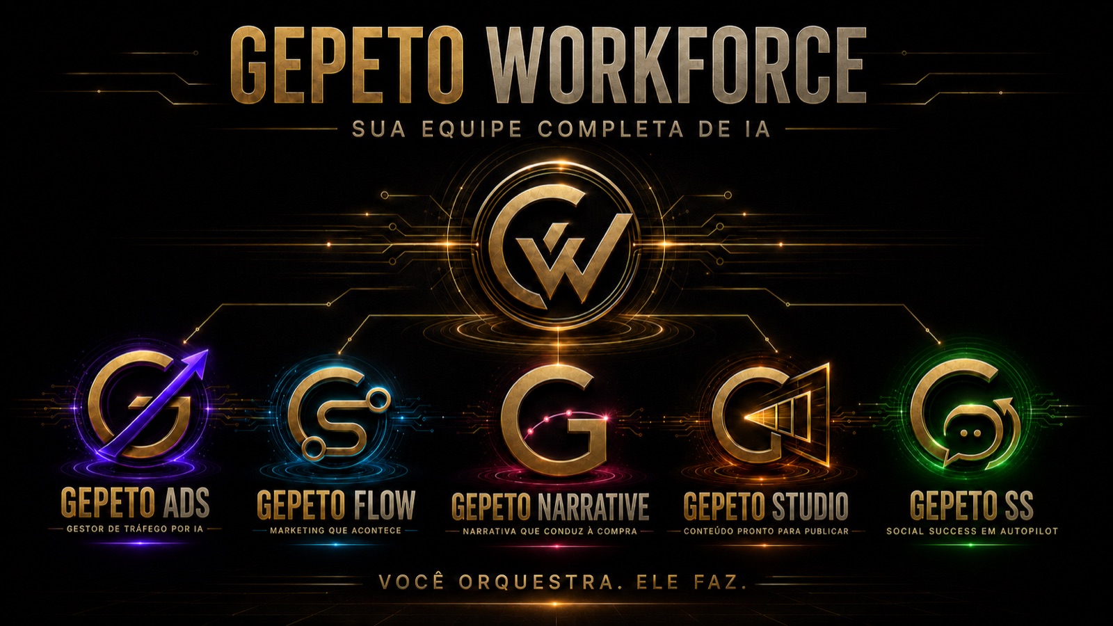 Família oficial Gepeto WorkForce: Ads, Flow, Narrative, Studio e SS
